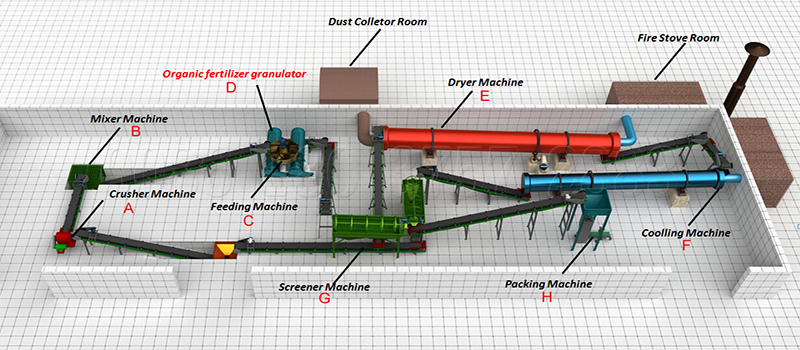 organic fertilizer production line